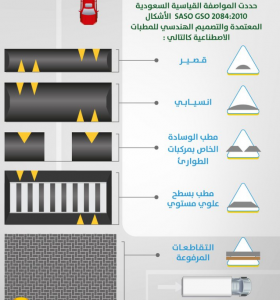 أشكال مطبات صناعية